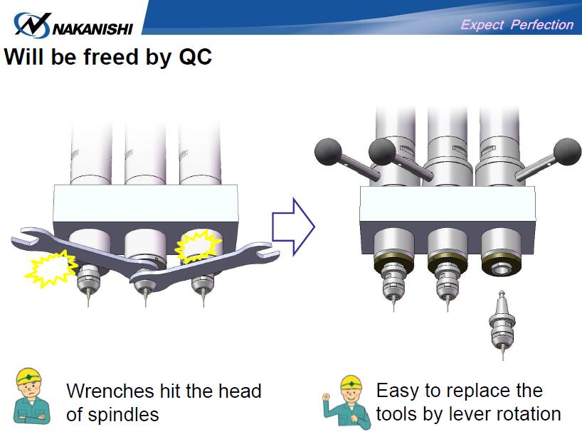 NSK快速換刀主軸NRR3060-QC換刀方式 NSK快速換刀主軸NRR3060-QC換刀方式