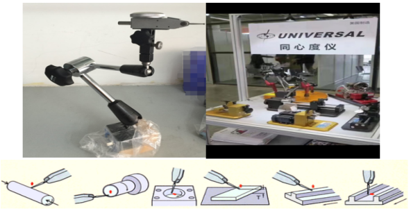 PEACOCK量表 PEACOCK量表