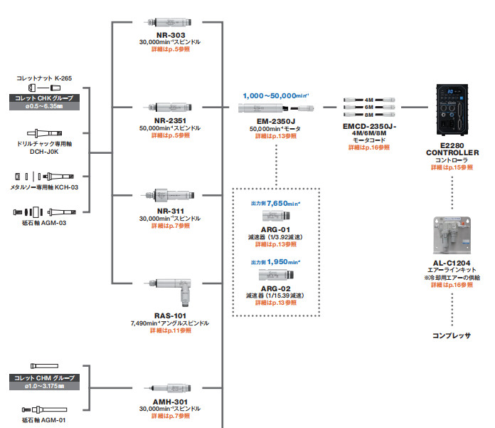 電動主軸NR-303產品配置圖.jpg 電動主軸NR-303產品配置圖.jpg