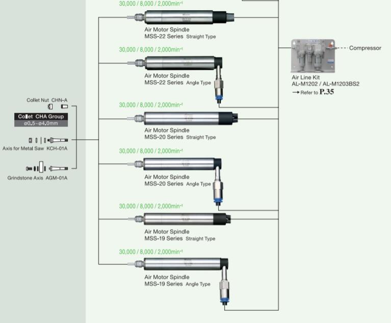 氣動主軸mss產品配套2.jpg 氣動主軸mss產品配套2.jpg