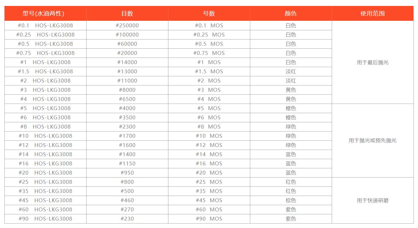 KAY 鉆石研磨膏.jpg KAY 鉆石研磨膏.jpg